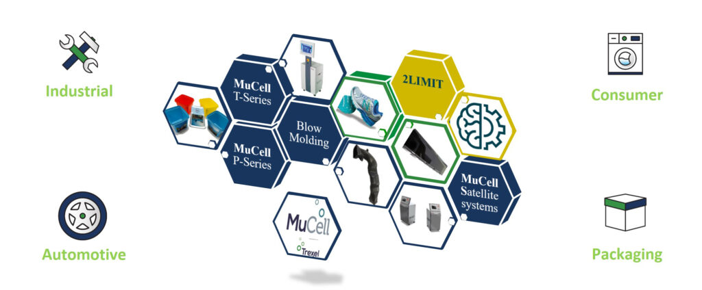 MuCell 微發泡成型技術發展和最新應用
