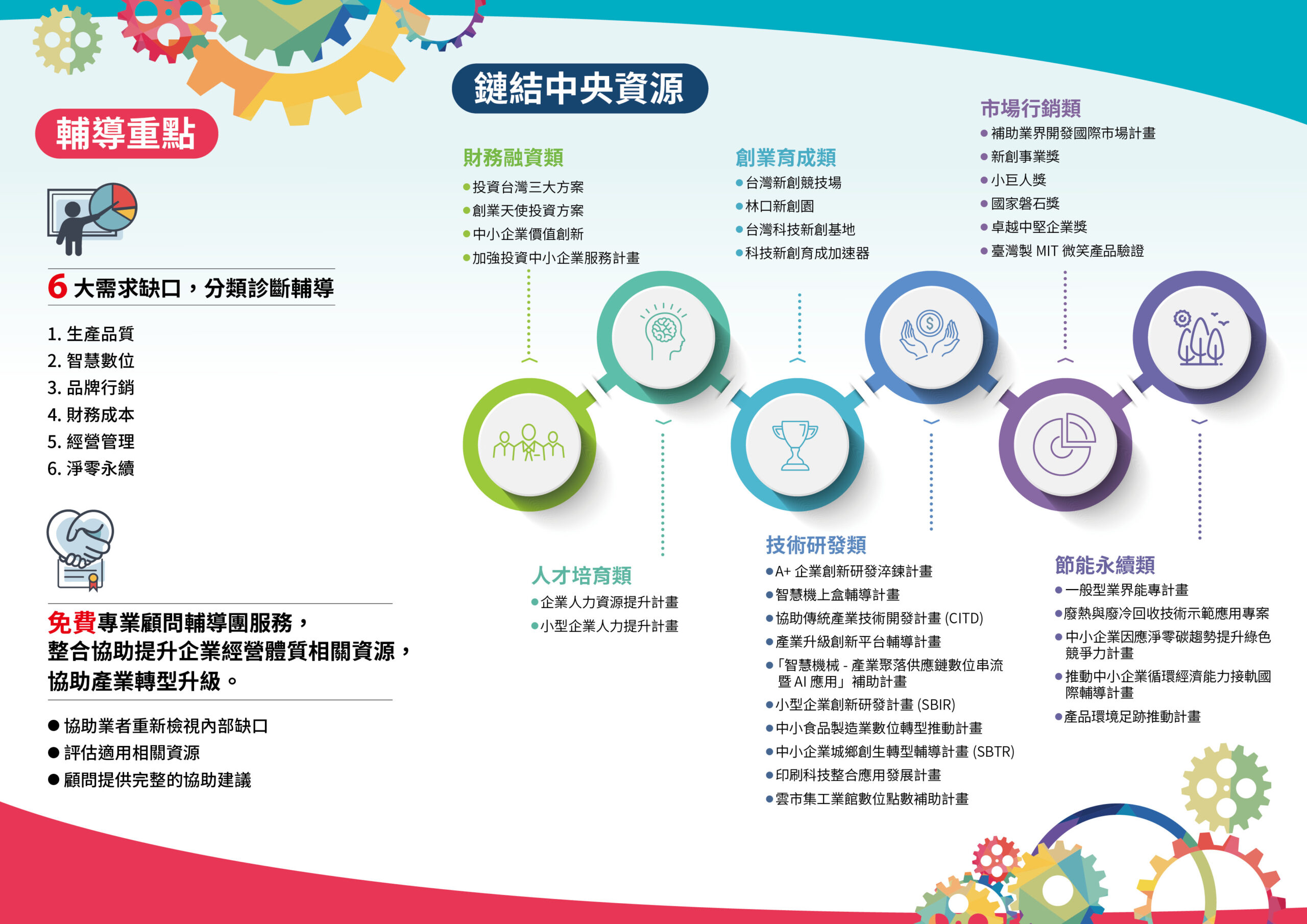 新北中小企業輔導團- SMARTMolding