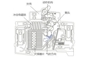 B03-00